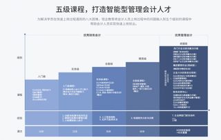 管理會計智能化新紀(jì)元 恒企教育V10.0產(chǎn)品在上海首發(fā)